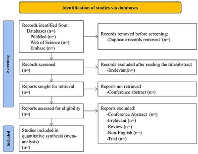 Physical Activity and Mortality in Patients With Chronic Kidney Disease: A Protocol for Systematic Review and Dose-Response Meta-Analysis